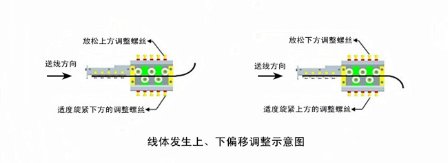 線體發(fā)生上、下偏移調(diào)整示意圖.jpg