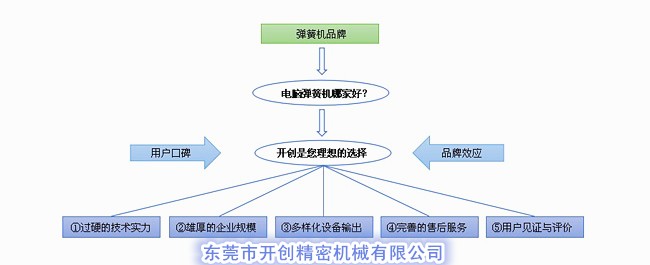電腦彈簧機(jī)哪家好？.jpg